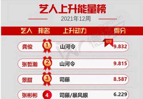 優(yōu)酷新片單與預(yù)付卡代理 營銷破局與生態(tài)布局的雙重探索