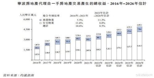 迪賽基業(yè) 應(yīng)收賬款高企的一手房地產(chǎn)代理，三度遞表如何化解重重考驗(yàn)