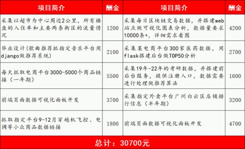 用Python接了個(gè)私活 小賺3萬背后的接單心得（從菜鳥到Perpsective）