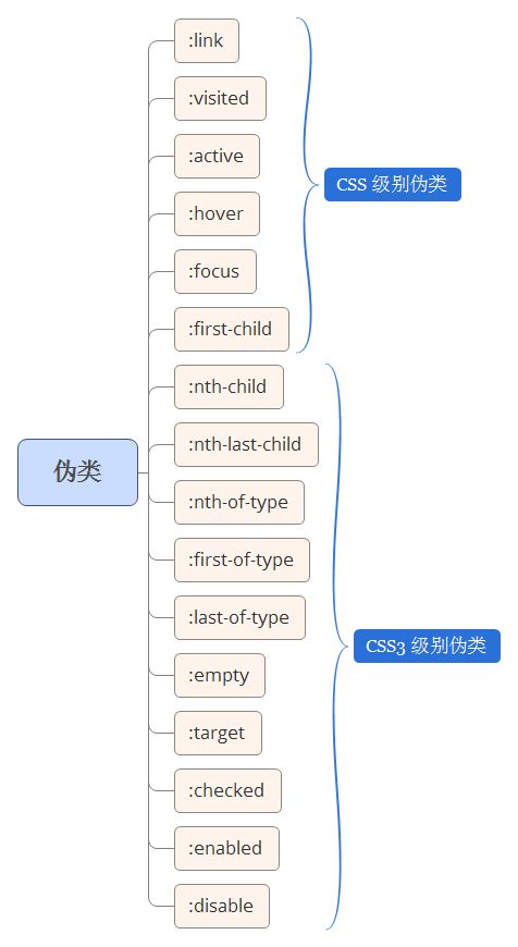單標(biāo)簽之美 偽元素的妙用在單用途商業(yè)預(yù)付卡代理銷售中的啟套